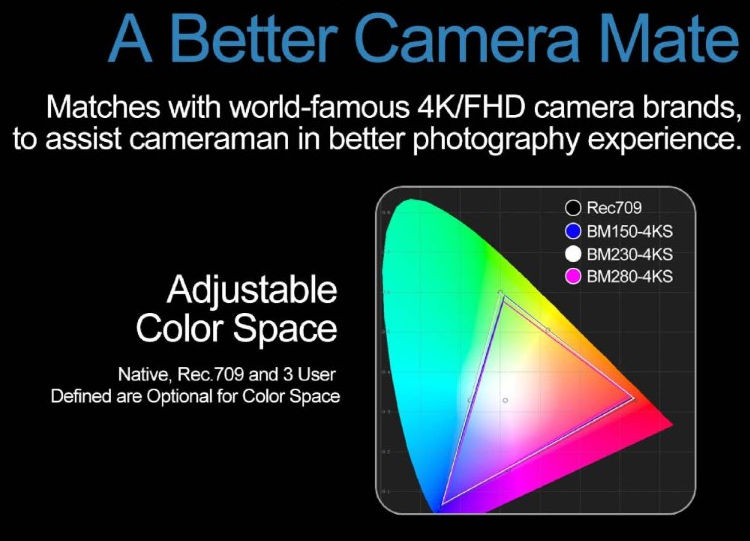 Lilliput BM150-4KS - 15.6" 4K monitor with 3D LUTS and HDR