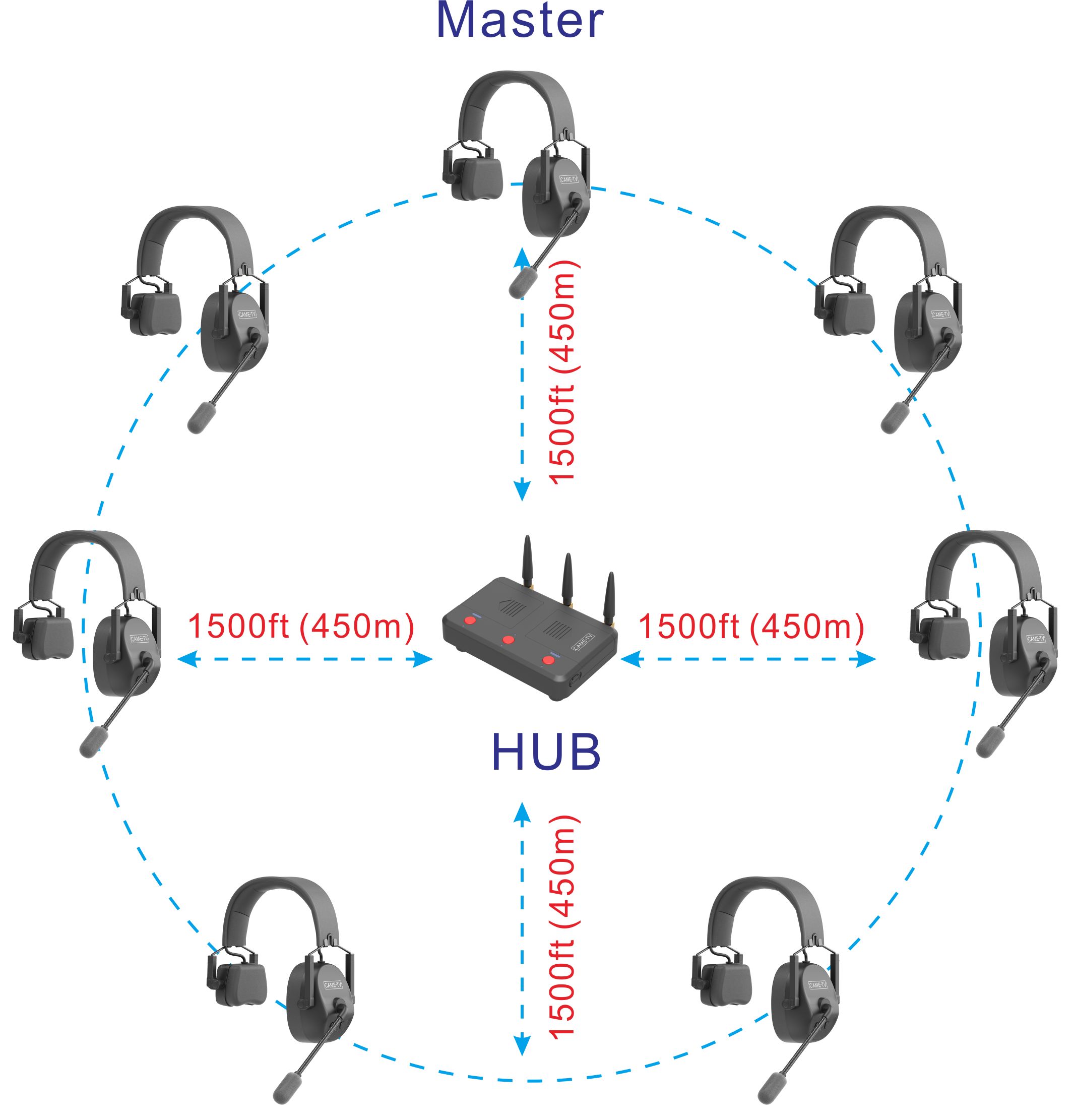 CAME-TV Kuminik8 Duplex Digital Wireless Intercom