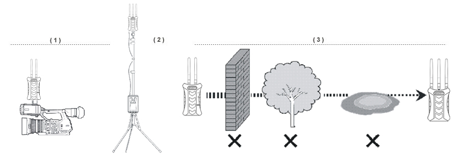 HDMI wireless Swit รุ่น CW-H150 ส่งสัญญาณได้ 150 เมตร