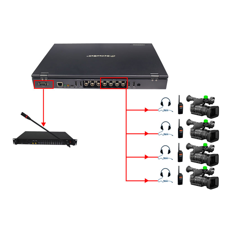 DeviceWell HDS9336 Portable Switcher