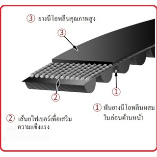 สายพาน Timing Belt Open-End ปลายเปิด T5 ชนิด ยางสังเคราะห์นีโอพลีน สีดำ (RU) หน้ากว้าง 20 มม.