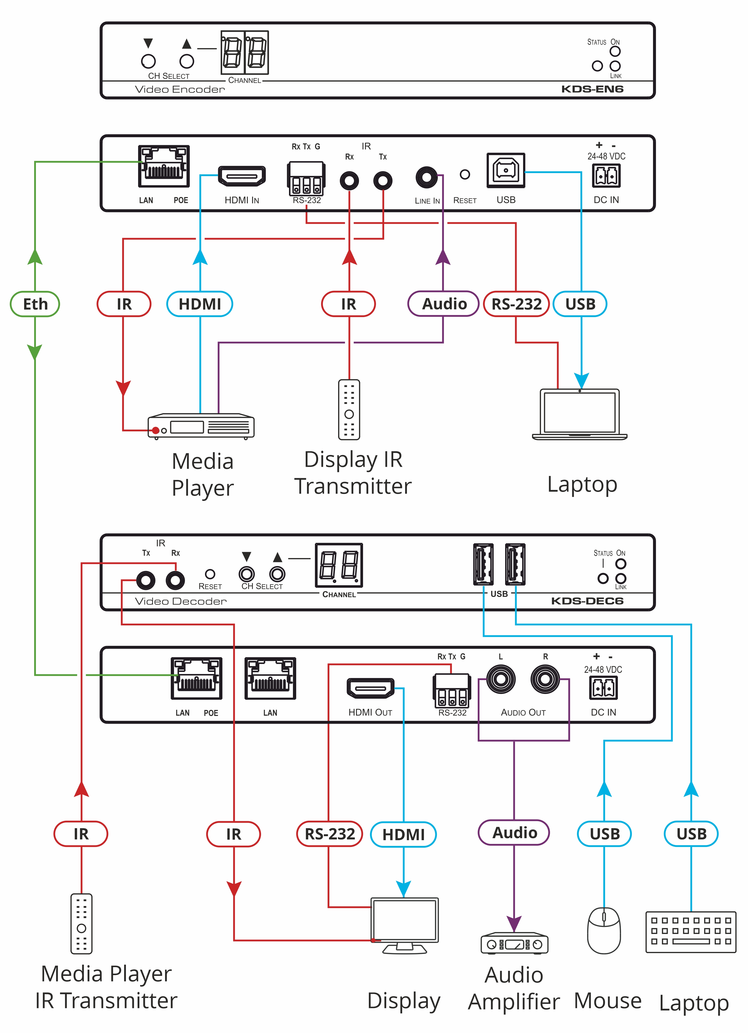 kramerav : KDS-DEC6 4K60 4:2:0 HDCP 2.2 Video Decoder