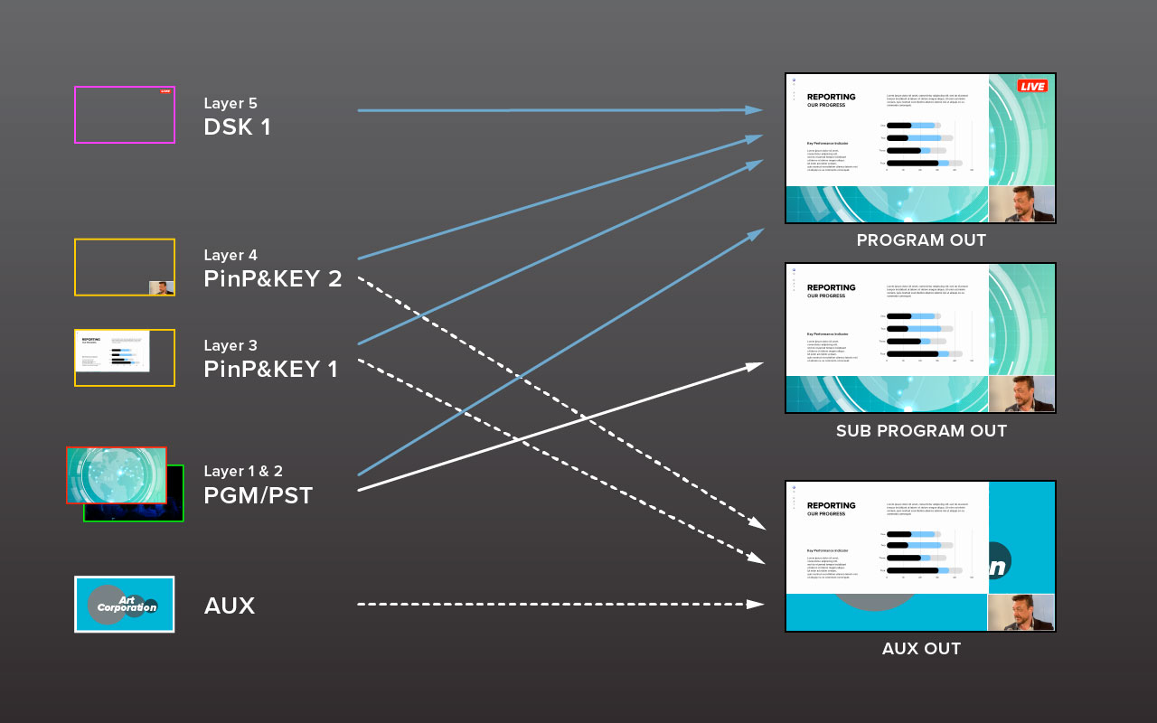 Switcher Roland รุ่น VR-6HD Direct Streaming AV Mixer