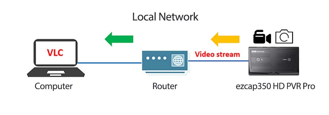 LOCAL NETWORK