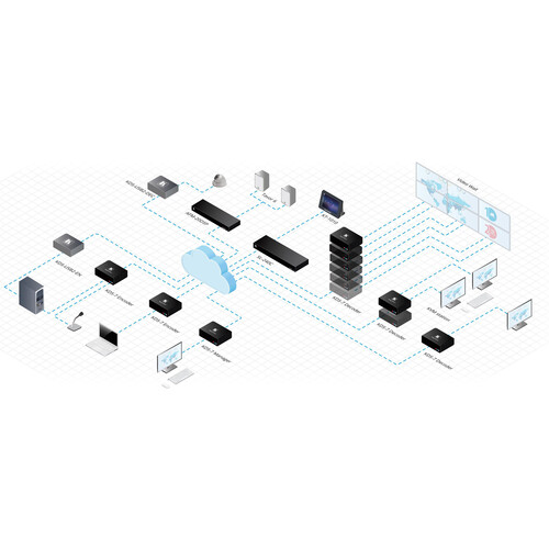 kramerav : KDS-SW3-EN7 AVoIP Auto-Switch Encoder with USB-C and Two HDMI Inputs