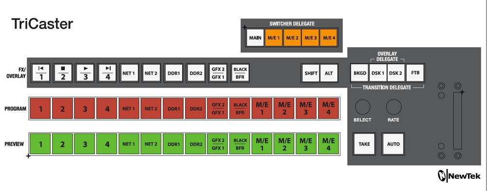 Vizrt : TriCaster Mini CS Control Surface (Newtek)