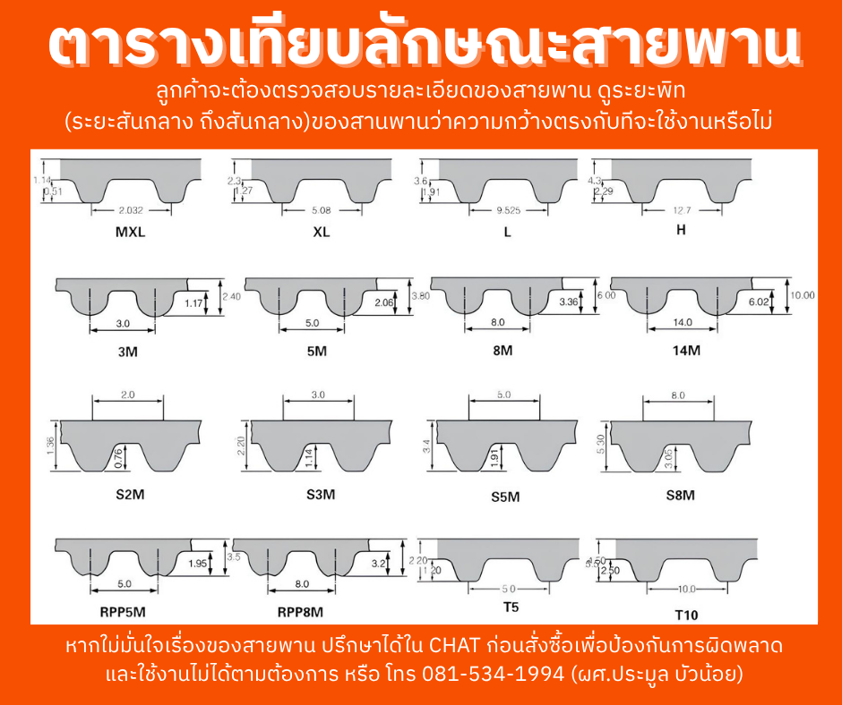 สายพาน Timing Belt Openend ปลายเปิด AT5 (PU) Polyurethane สีขาว หน้ากว้าง 20 มม. สั่งตัดตามความยาว