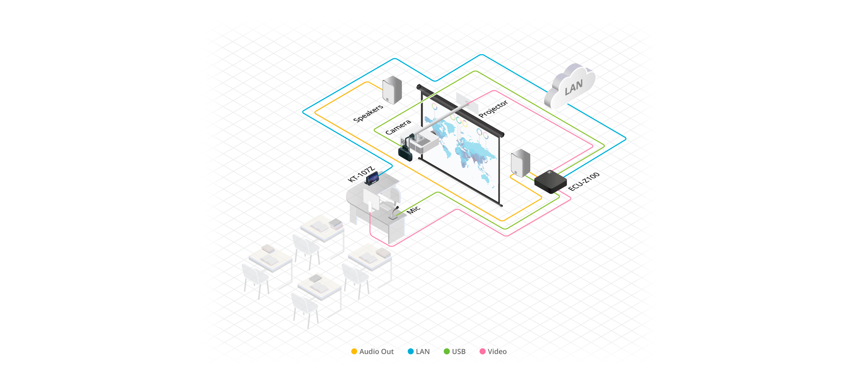 kramerav : EDU-Hybrid-ZR Dedicated Zoom Rooms Hybrid Classroom Solution