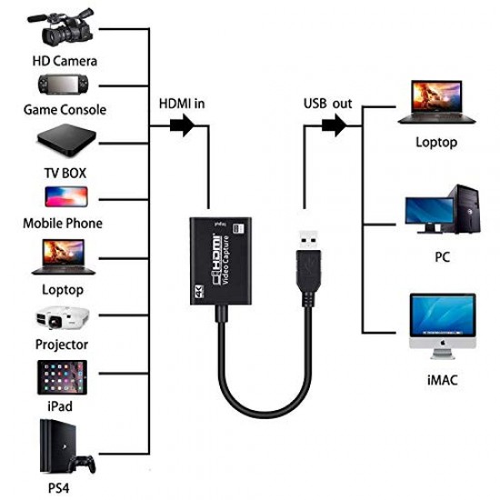2. ทำไมต้องเลือก Capture Card ให้เหมาะสม
