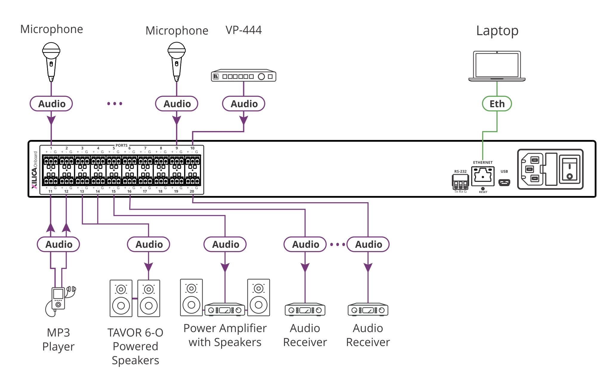kramerav : AFM-20DSP-LE 20–Port Audio Matrix with DSP and Interchangeable Inputs & Outputs — Lite Edition