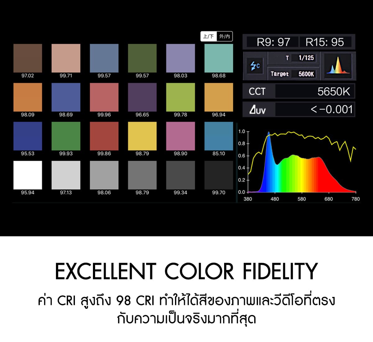 ไฟสตูดิโอ Nanlite Forza 60 ประกันศูนย์ 100%