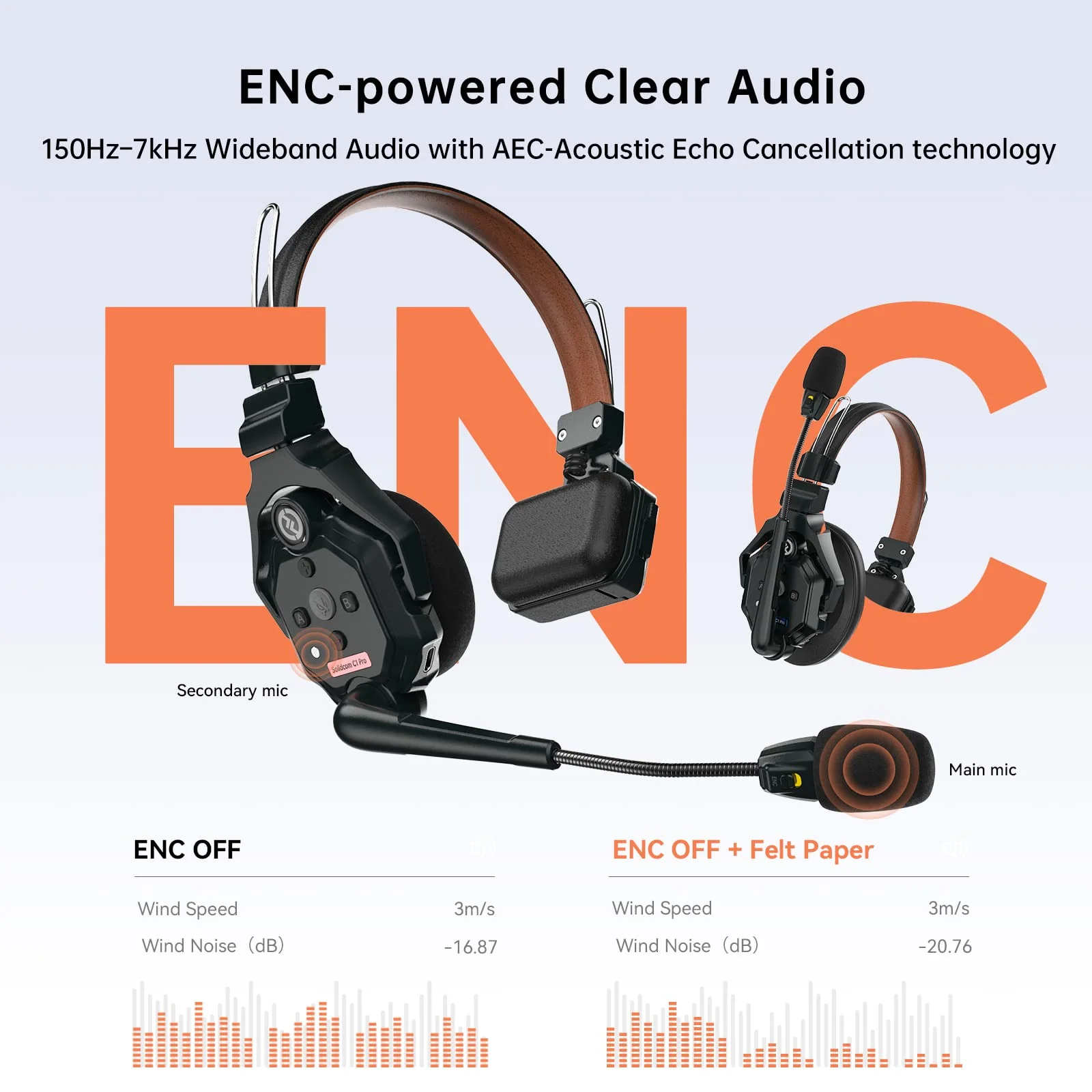 Hollyland รุ่น Solidcom C1 Pro