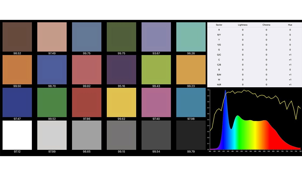 Aputure AL-MW Amaran Waterproof light รับประกันศูนย์ไทย