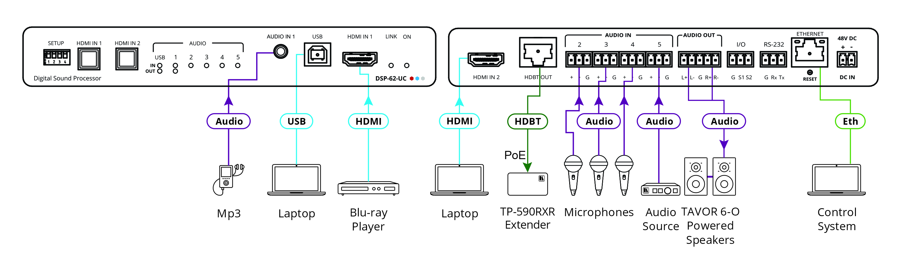 kramerav : DSP-62-UC 6x2 PoE Audio Matrix DSP with HDMI Switcher, AEC & HDBaseT