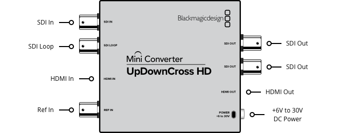  BlackMagic Mini Converter UpDownCross HD Input Output