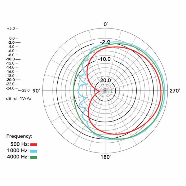 ไมโครโฟน RODE BROADCASTER MICROPHONE