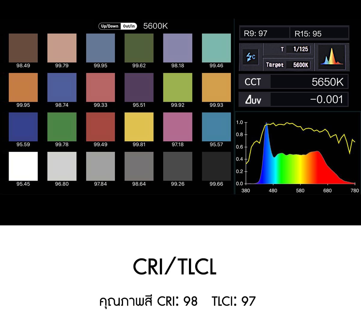 Nanlite Forza 200 Daylight LED Monolight รับประกันศูนย์ไทย