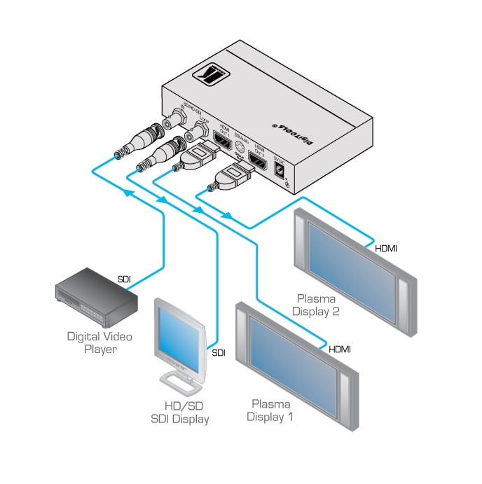 kramerav : FC-332 3G HD–SDI to HDMI Format Converter