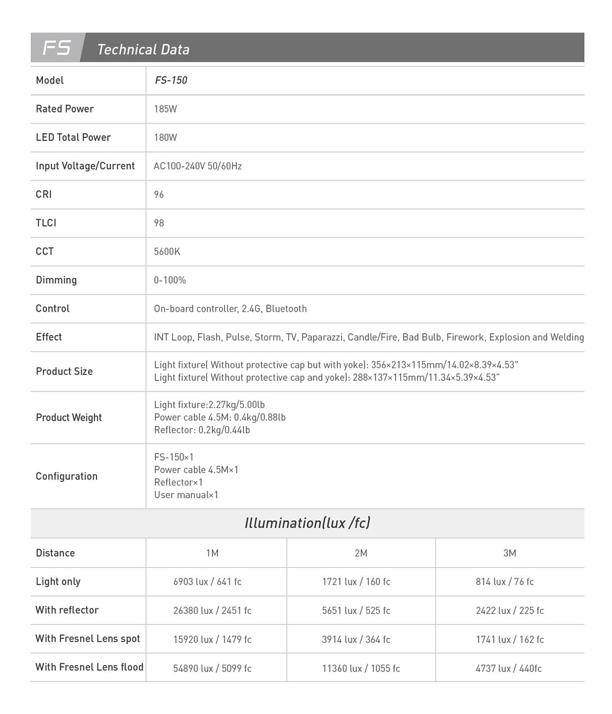 Nanlite FS-150 150W Daylight LED Fill Light ไฟสตูดิโอคุณภาพสูง รับประกันศูนย์ไทย