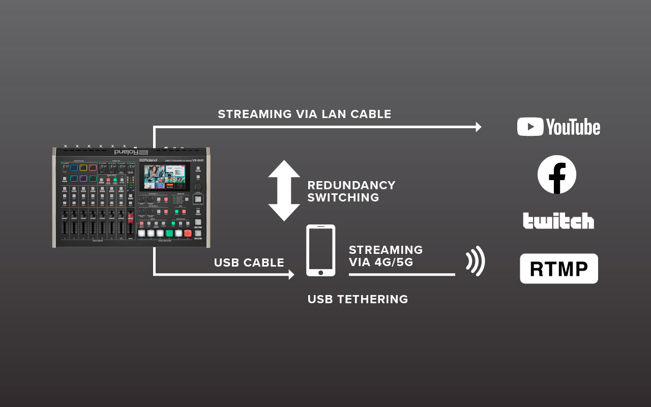 Switcher Roland รุ่น VR-6HD Direct Streaming AV Mixer