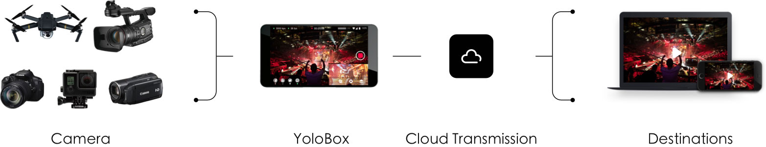 YoloBox Portable Live Stream Studio
