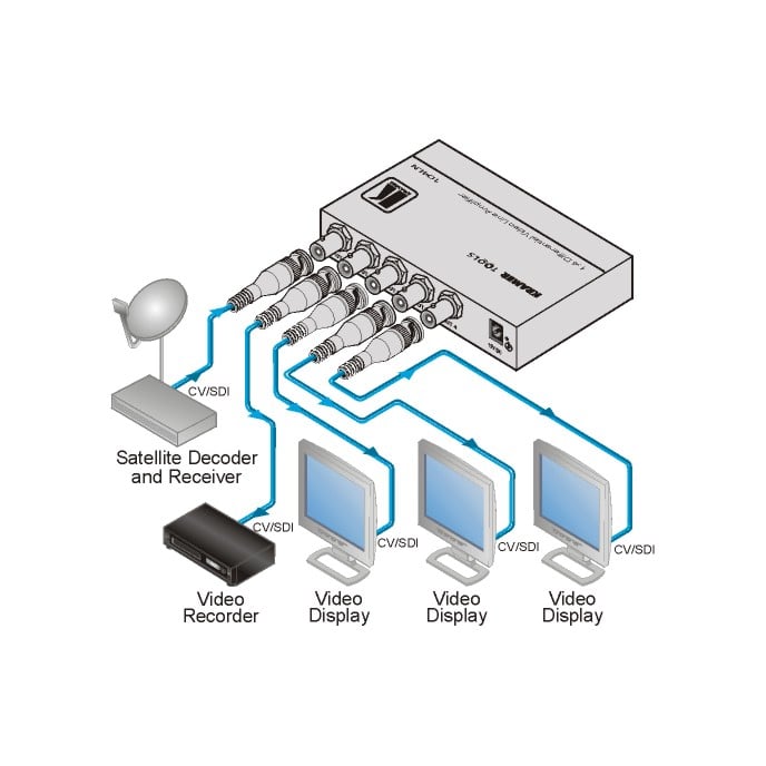 kramerav : 104LN1:4 Composite Video Differential Line Amplifier