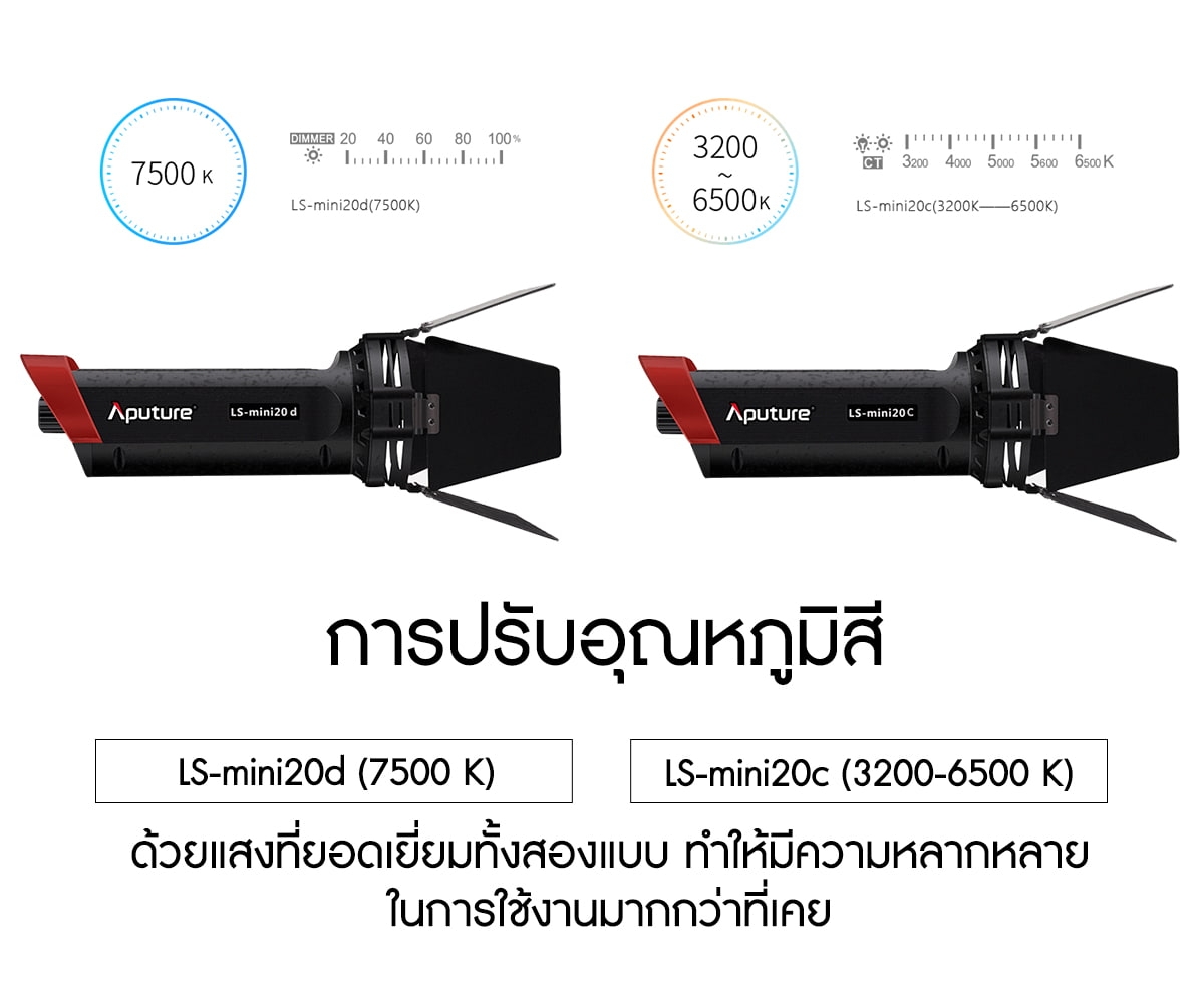 Aputure LS-mini20 Daylight/Bi-Color 3-Light Flight Kit with Stands (DDC) ไฟสตูดิโอคุณภาพสูง รับประกันศูนย์ไทย