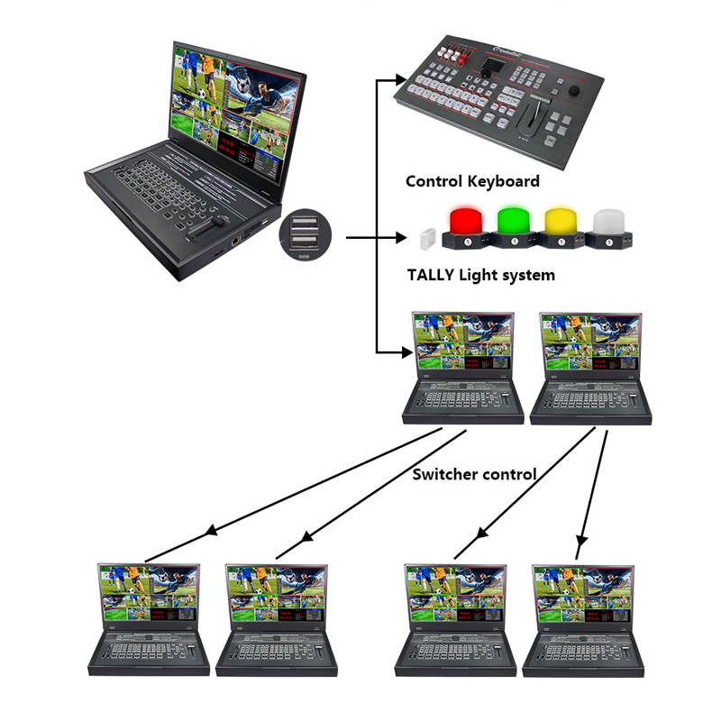 DeviceWell HDS9336 Portable Switcher