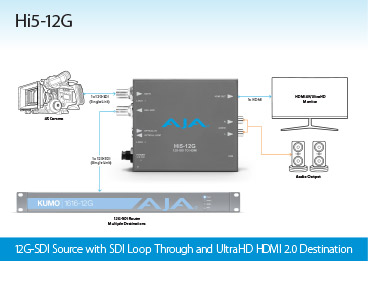 AJA Hi5-12G 4K/UltraHD (12G-SDI) to HDMI 2.0 Converters