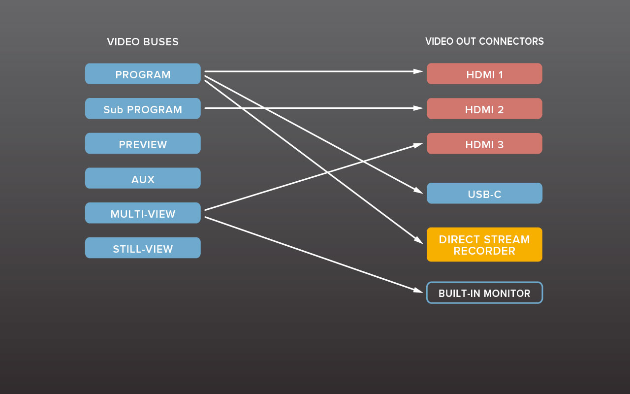 Switcher Roland รุ่น VR-6HD Direct Streaming AV Mixer