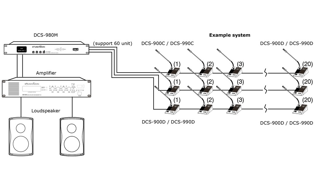 SOUNDVISION DCS-980M เครื่องควบคุมชุดไมค์ประชุมดิจิตอล พร้อมบันทึกเสียงและป้องกันไมค์หวีดหอน