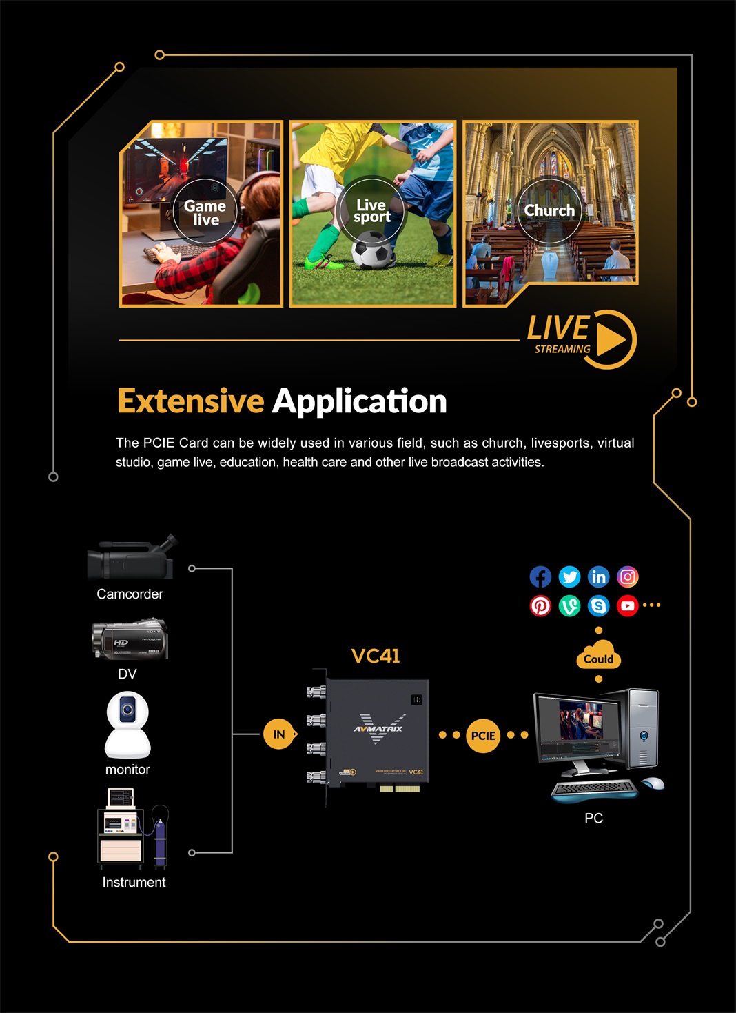 AVMatrix - VC41 4-CH 3G-SDI PCIE Capture Card