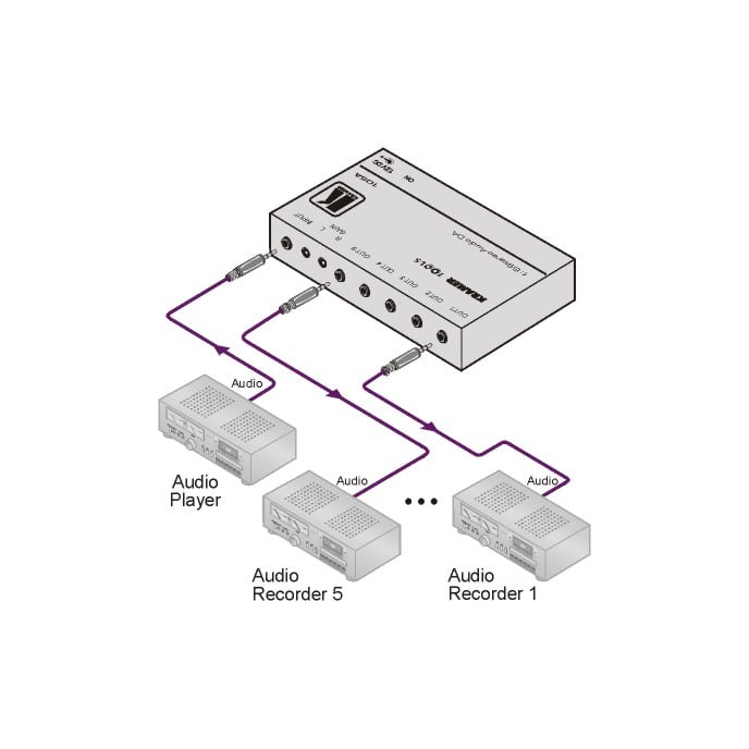 kramerav : 105A1:5 Stereo Audio Distribution Amplifier