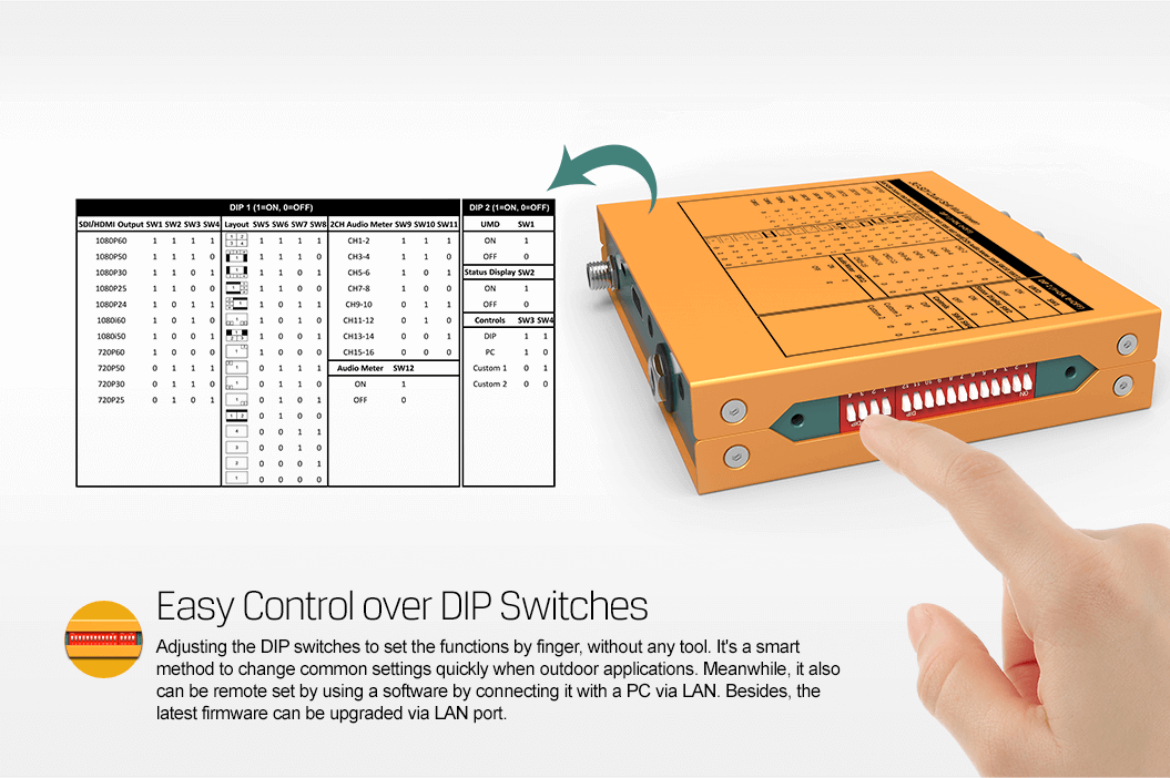 AVMatrix - MV0430 4 Channel SDI Multiviewer