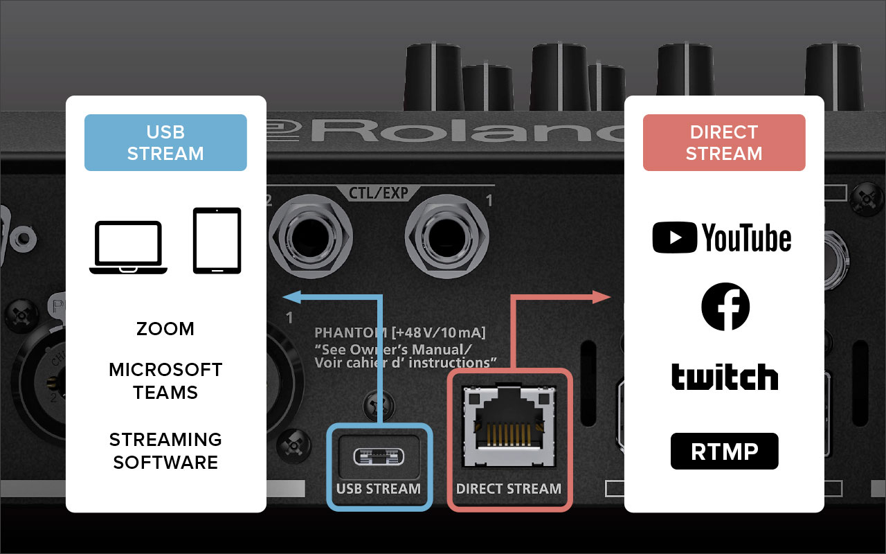 Roland V-80HD Direct Streaming Video Switcher