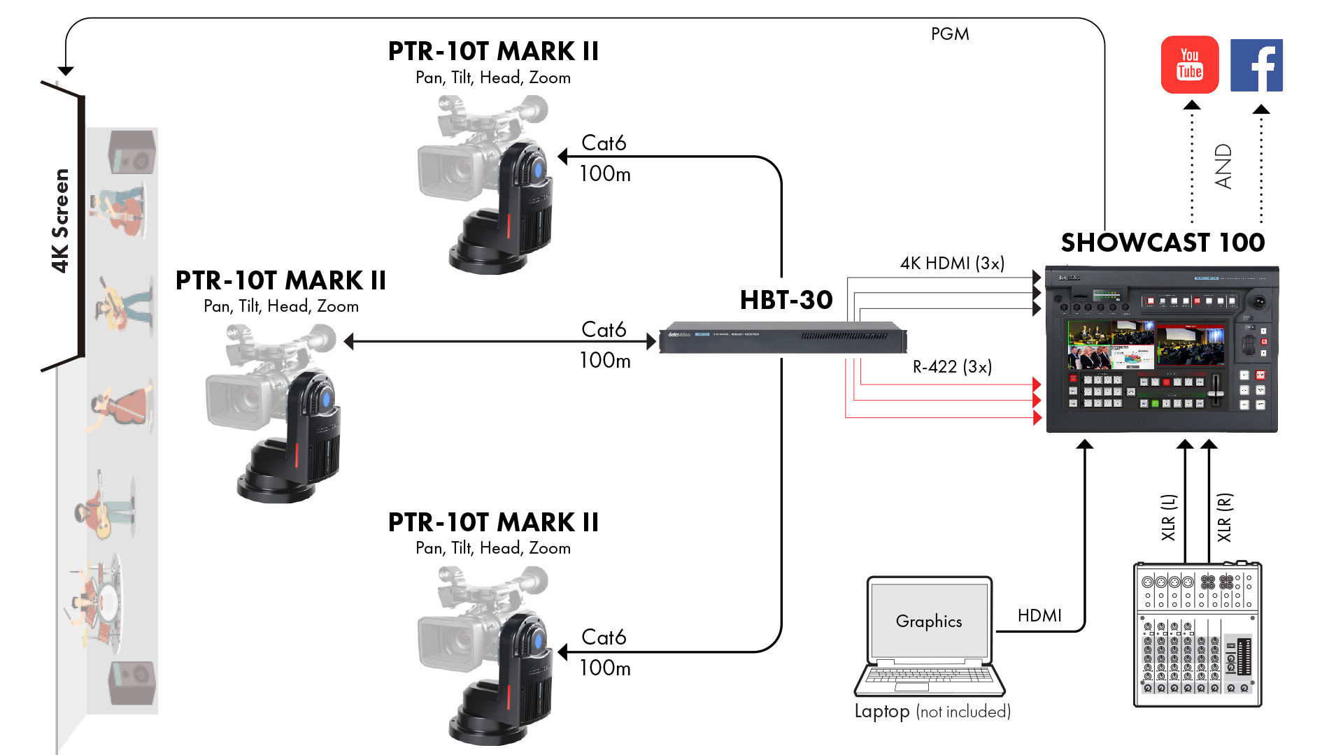 SHOWCAST 100 : 4K SHOWCAST Streaming Studio