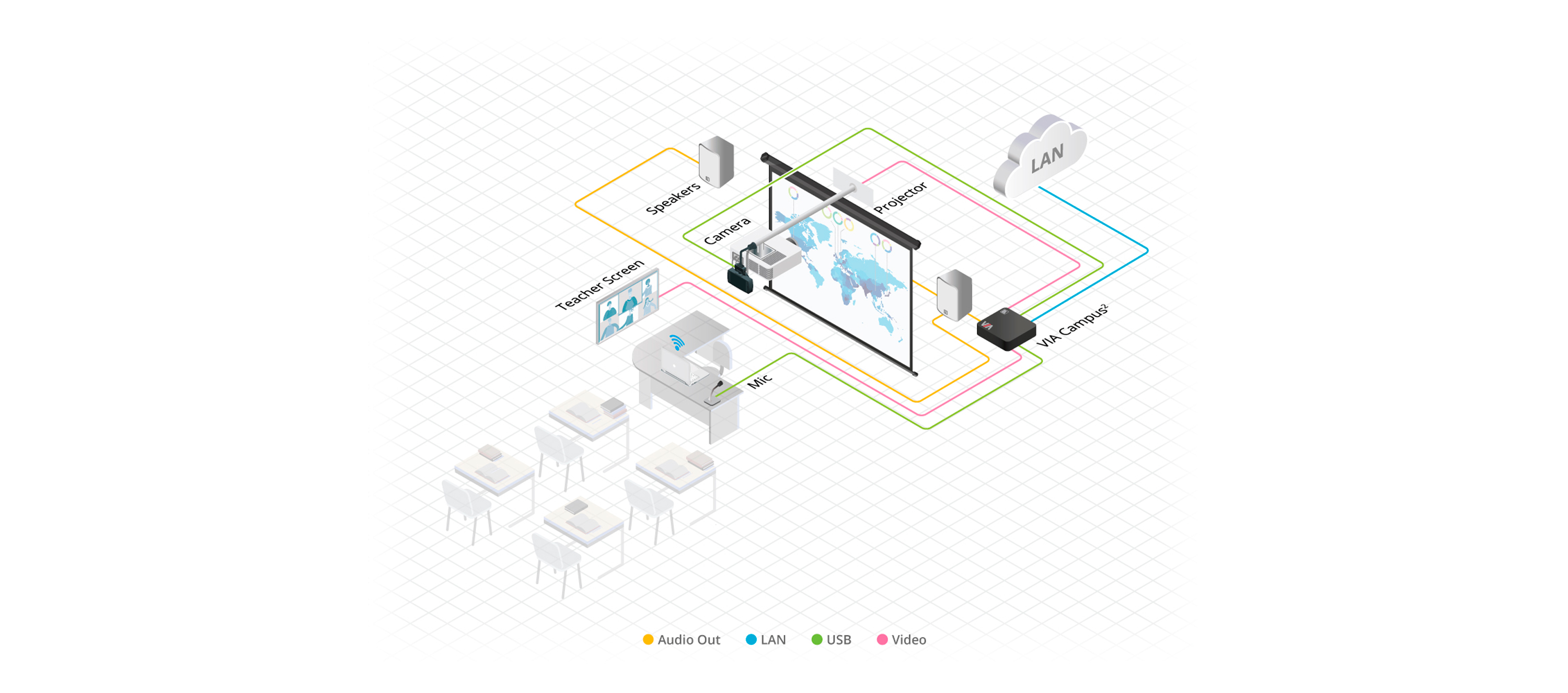 kramerav : EDU-Hybrid-1 Windows–Based Hybrid Classroom Solution