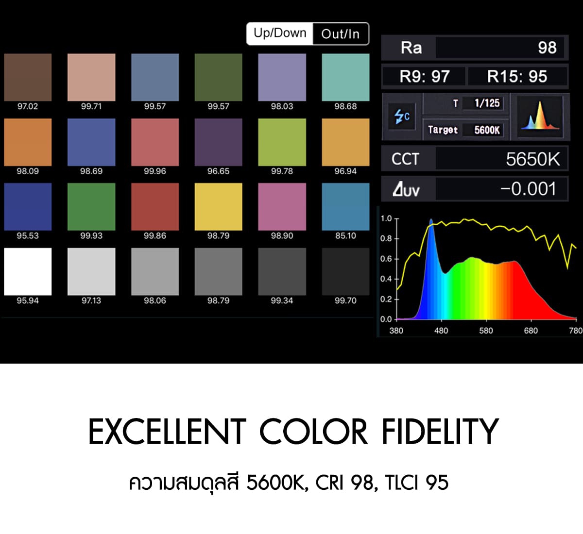 Nanlite Forza 300 Daylight LED Monolight ไฟสตูดิโอคุณภาพสูง รับประกันศูนย์ไทย