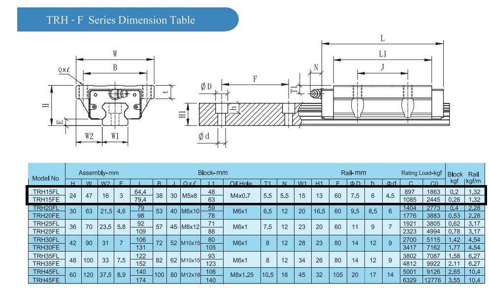 Block Guide Way TRH15FN