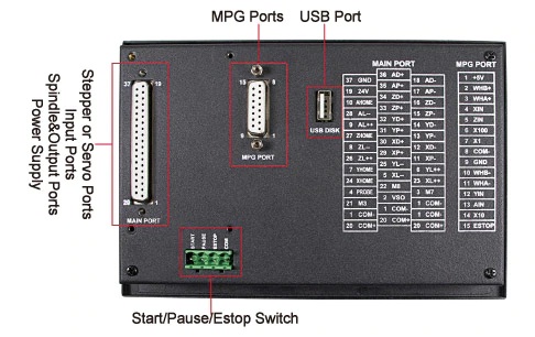 CNC Controller DDCSV3.1 4 Axis 500 Khz