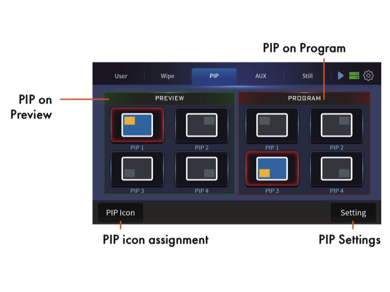 SE-4000 : 4K 8-Channel Digital Video Switcher