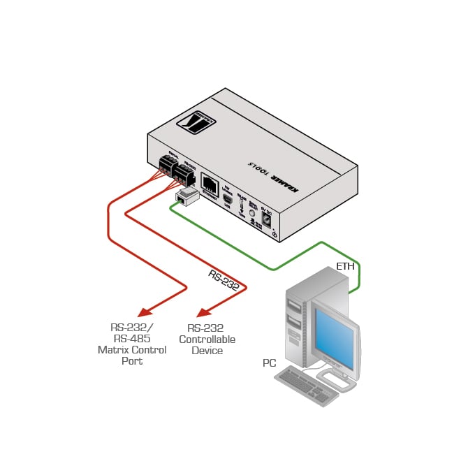 kramerav : FC-22 ETH2–port Serial Control Gateway