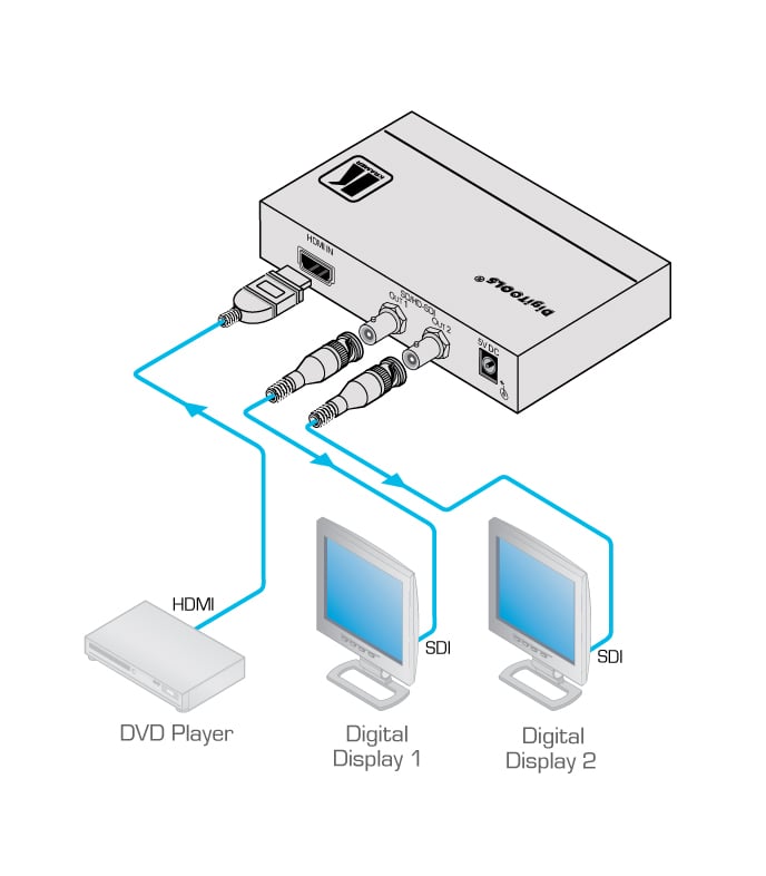 kramerav : FC-113 HDMI to 3G HD–SDI Format Converter