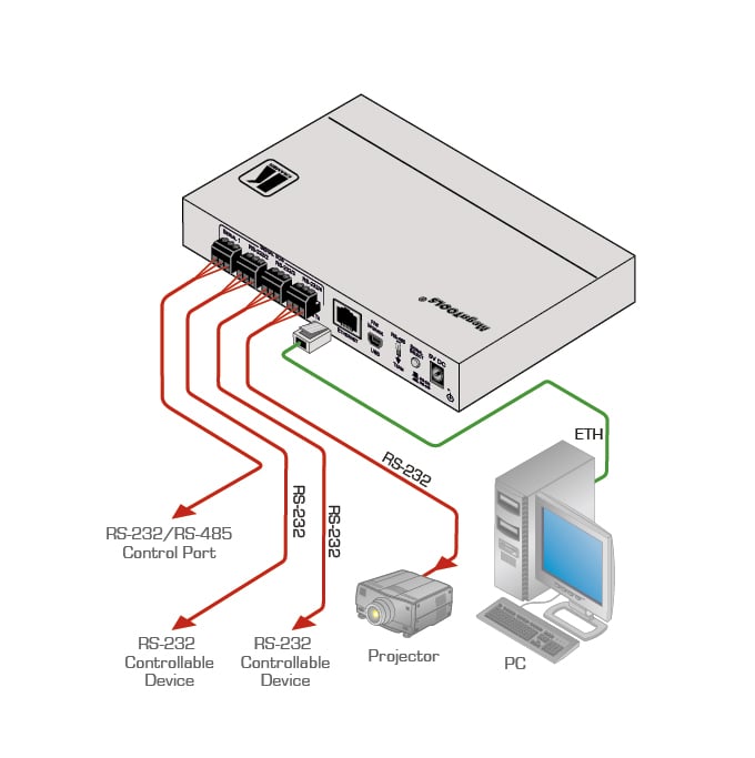kramerav : FC-24 ETH4–port Serial Control Gateway