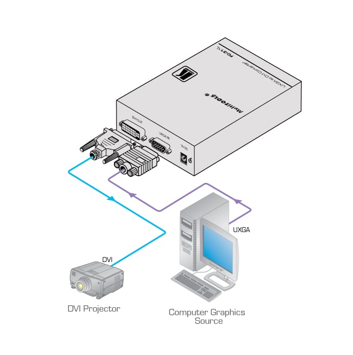 kramerav : FC-31xl Computer Graphics Video to DVI Format Converter