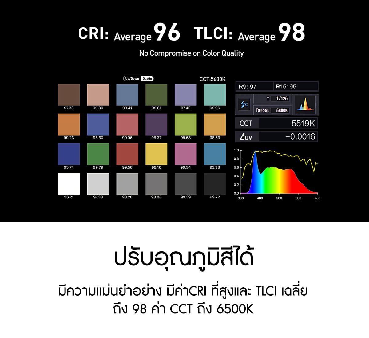 Nanlite Forza 300B ไฟสตูดิโอคุณภาพสูง รับประกันศูนย์ไทย