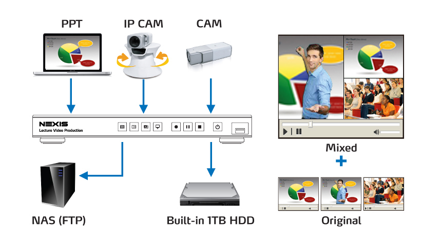NEXIS LVP9300 LECTURE VIDEO PRODUCTION