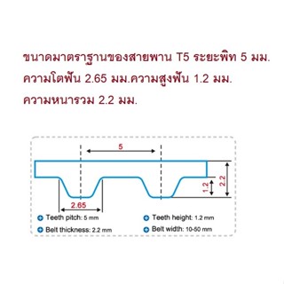 สายพาน Timing Belt Open-End ปลายเปิด T5 ชนิด ยางสังเคราะห์นีโอพลีน สีดำ (RU) หน้ากว้าง 20 มม.