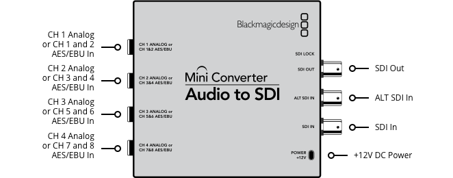 Blackmagic Design Mini Converter - Audio to SDI 4K