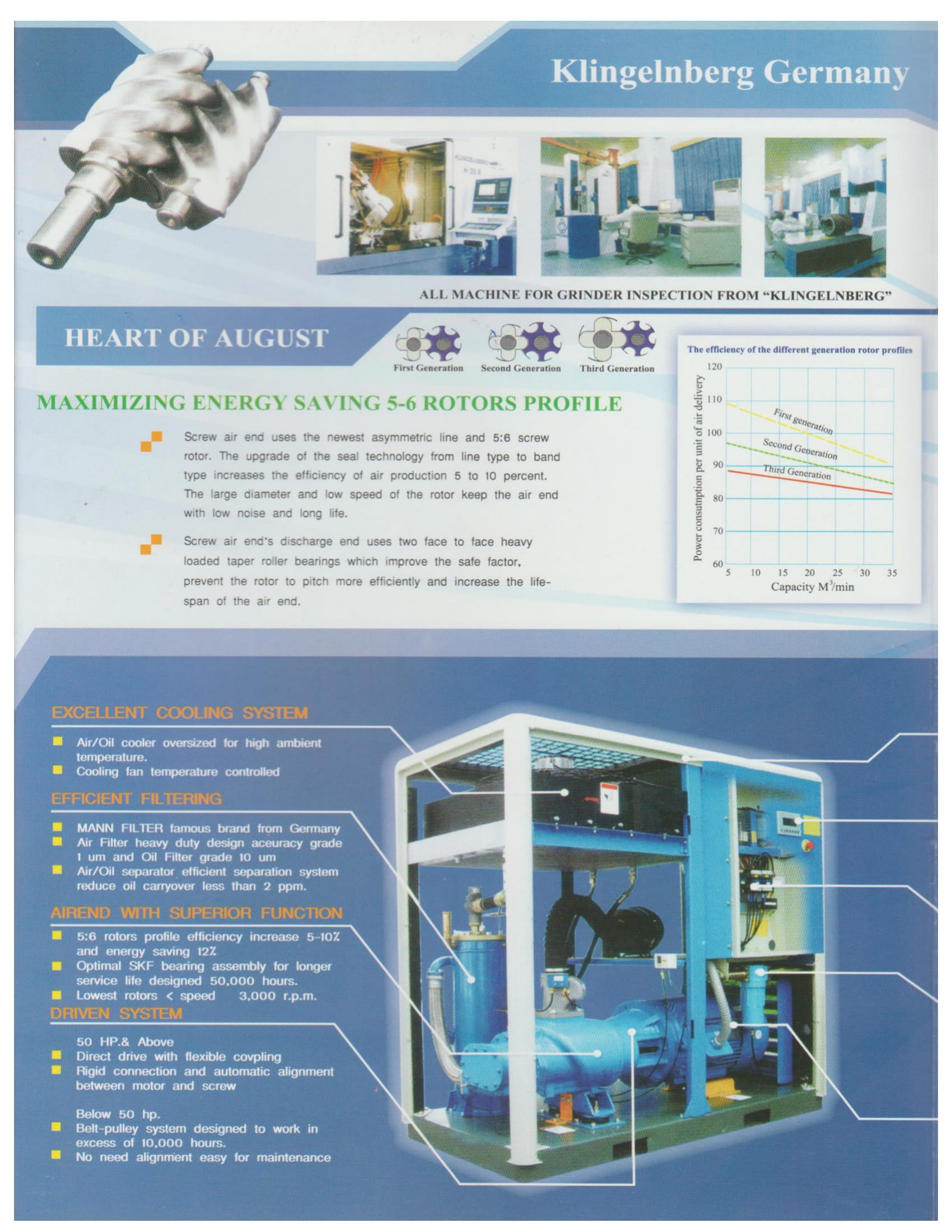 ปั๊มลมสกรู AUGUST 20HP Model : SF15D 20HP